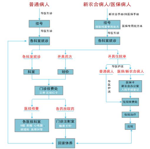 菏澤醫(yī)專附屬醫(yī)院